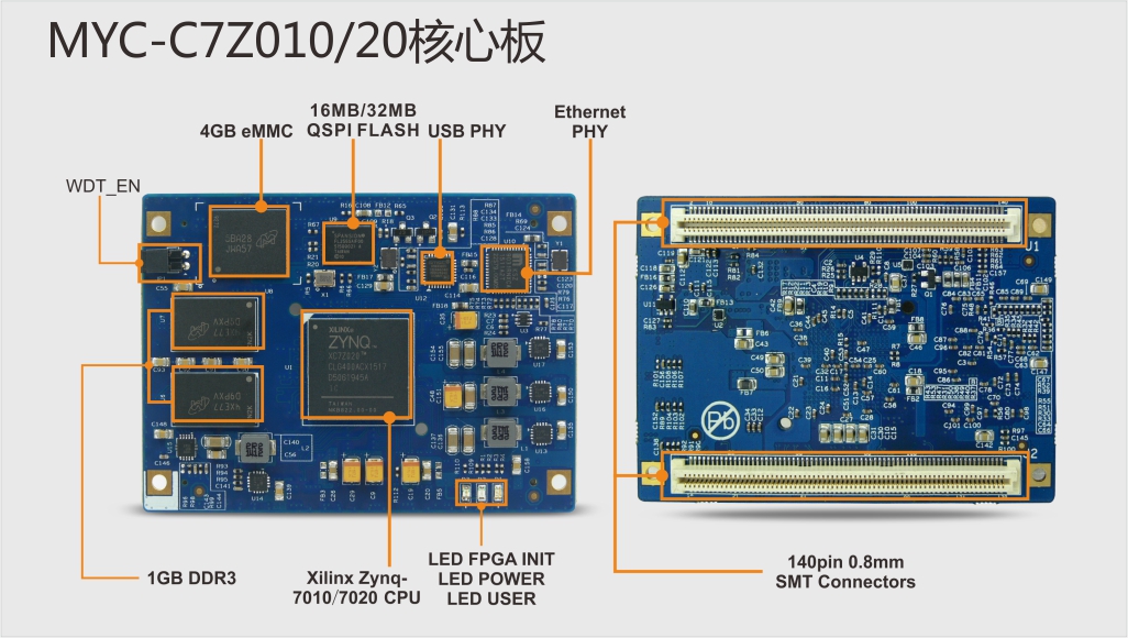 zynq核心板