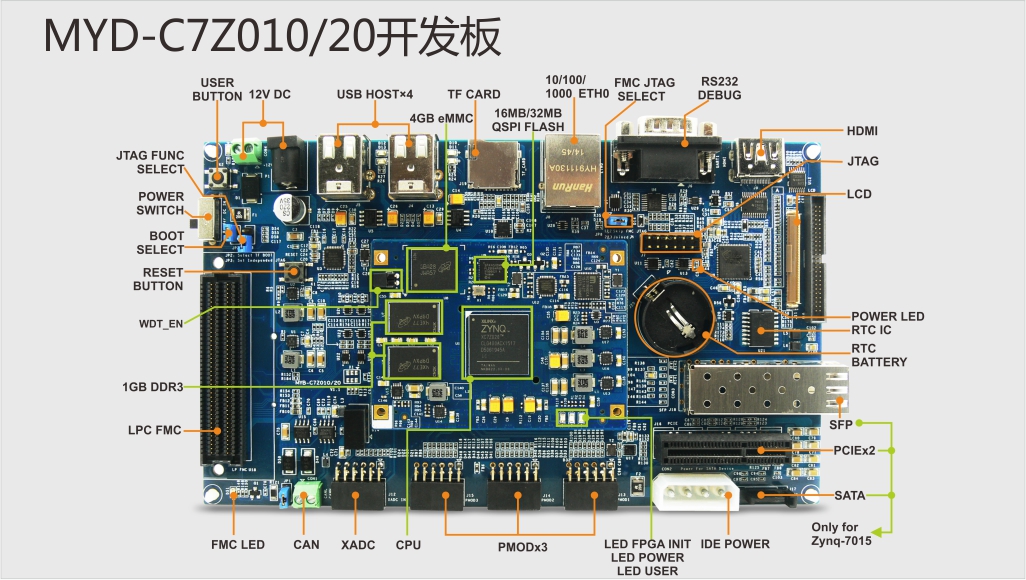 zynq开发板