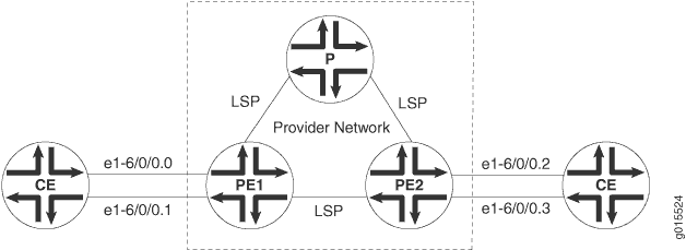 MPLS VPN概述