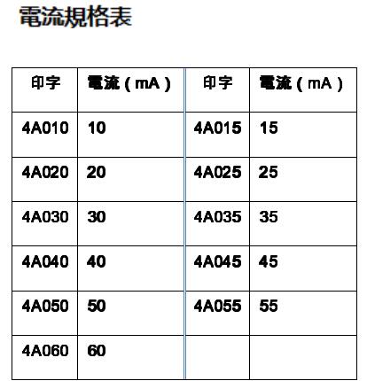 低成本LED灯带灯条定电流恒流LED驱动器芯片NU504