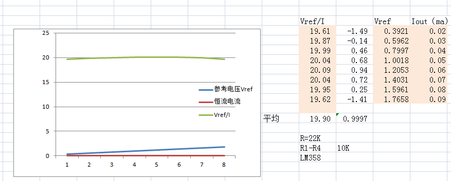 双运放恒流源测试数据图1.png