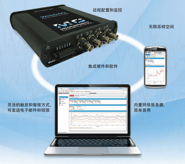 WebDAQ 504 振动和声音数据记录仪