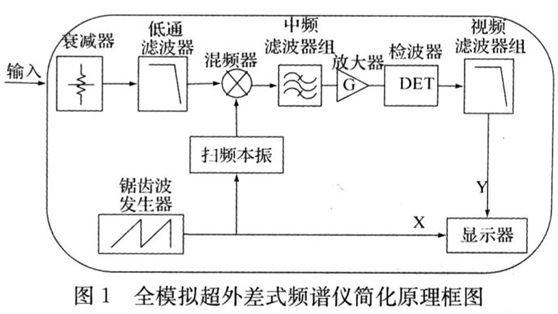 频谱分析仪1.jpg