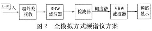 频谱分析仪2.jpg