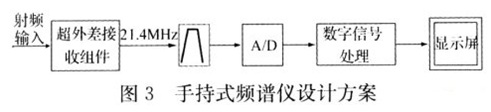 频谱分析仪3.jpg