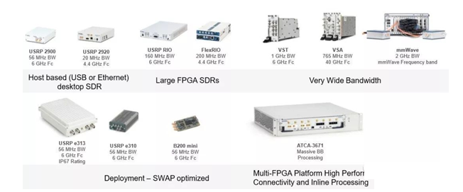 软件无线电（SDR）平台带你从频谱共享到5G研发