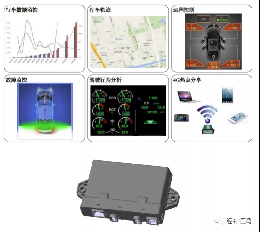 商用车车队管理系统FMS