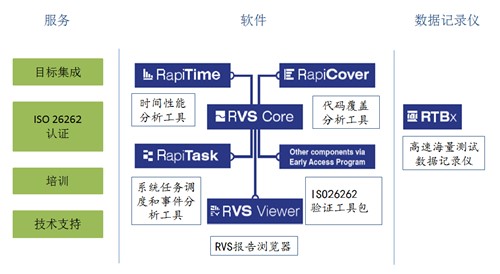 RVS图1.jpg