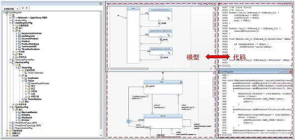 雷火电竞Rhapsody—复杂域控软件架构开发套件(图2)