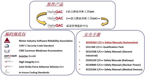 Helix QAC—源码级静态自动化测试工具