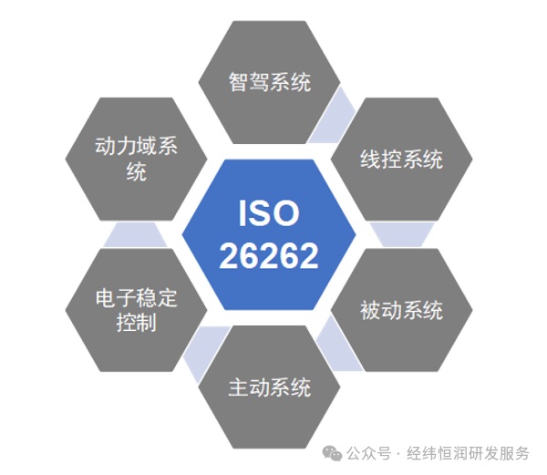 快速符合ISO26262产品认证——动力域L2监控方案精华分享