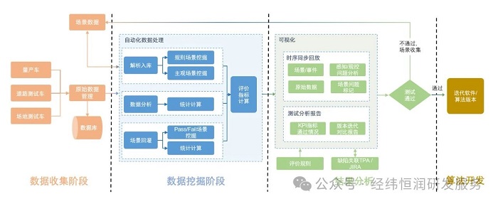 应用案例分享 | 智驾路试数据分析及 SiL/HiL 回灌案例介绍