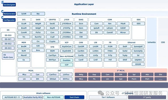 AUTOSAR解决方案 — INTEWORK-EAS-CP