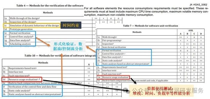 性能测试解决方案