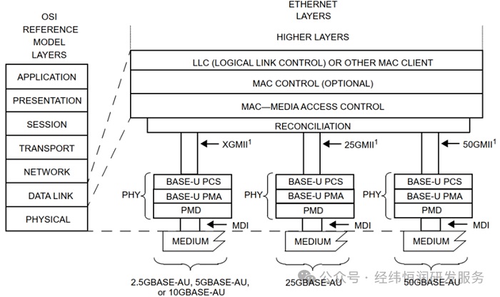 一文读懂光纤以太网IEEE 802.3cz-上