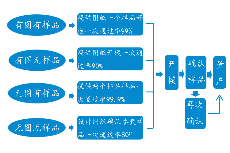 液晶生产流程图.jpg