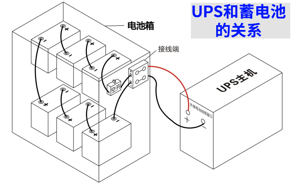 UPS电源和蓄电池同时在线远程监控及告警方案