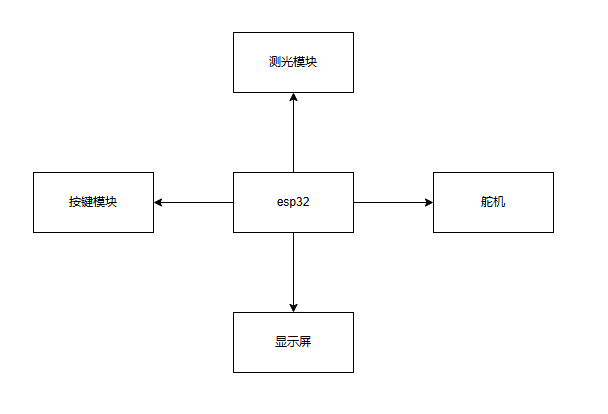 系统框图.PNG