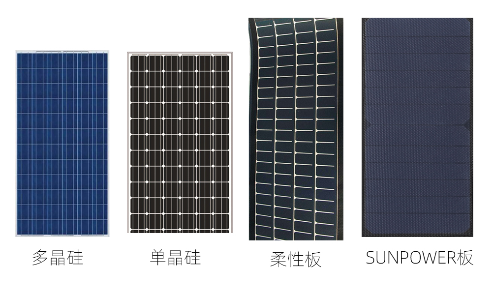 关于太阳能充电器折叠包的那些事,您知道多少？