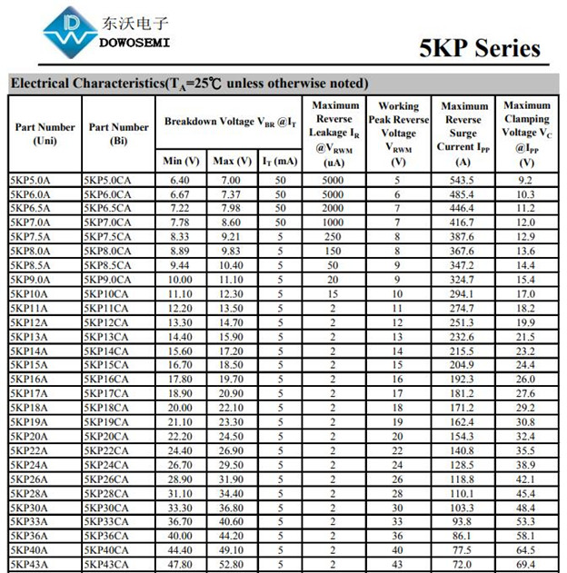 5KP系列型号.jpg