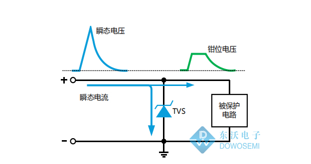 瞬态电压抑制二极管P6KE6.8CA，厂家东沃，现货直供