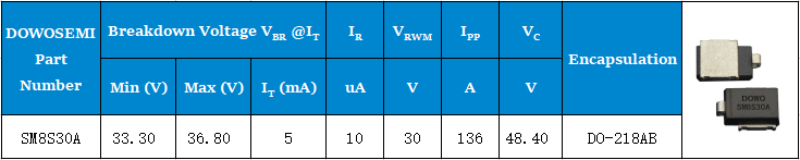 SM8S30A参数.png