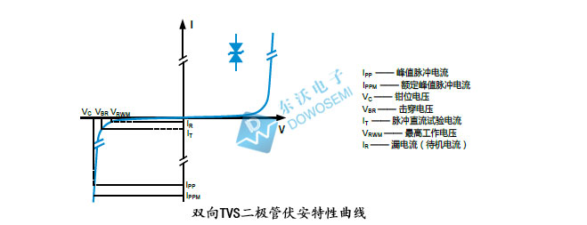 如何区分单双向TVS二极管，东沃电子为您支招