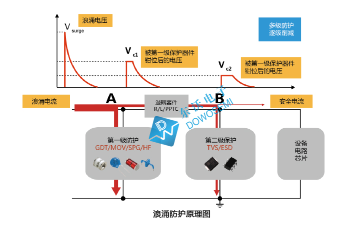 浪涌防护原理图东沃.jpg