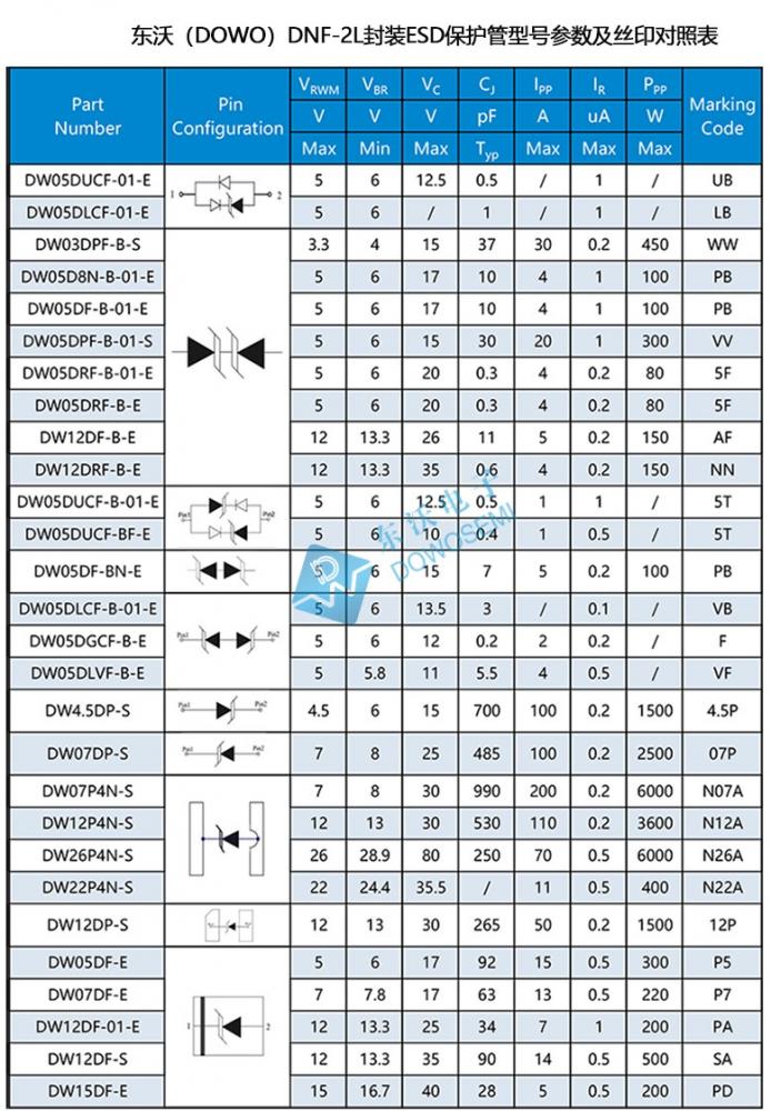 DFN-2L封装ESD型号.jpg