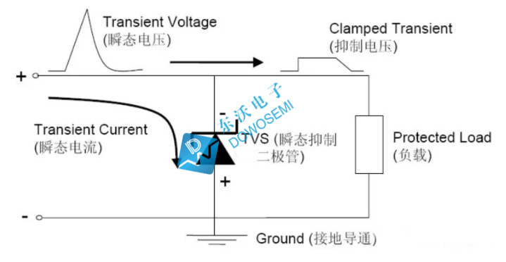 瞬态抑制TVS二极管原厂，6V电压型号，现货直供