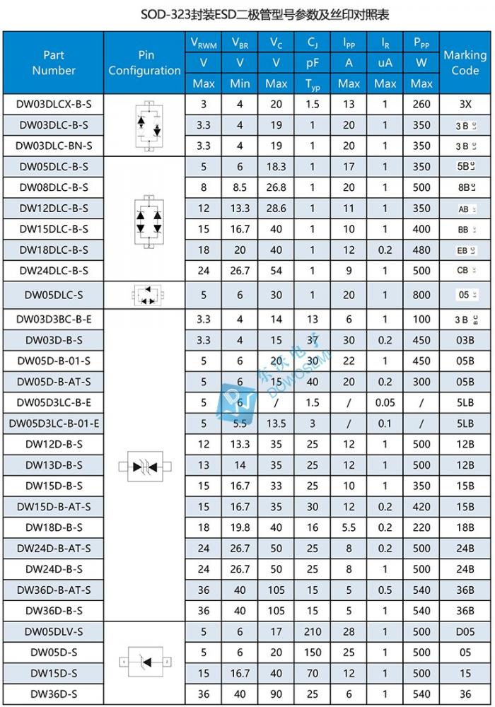 SOD-323封装ESD型号.jpg