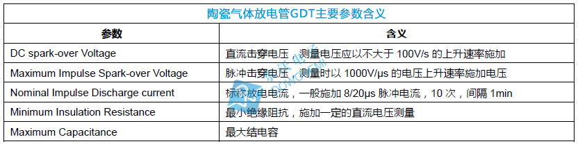 GDT参数含义东沃.jpg