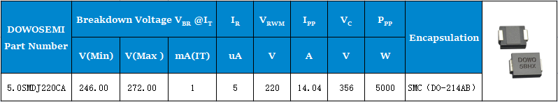 5.0SMDJ220CA参数.png