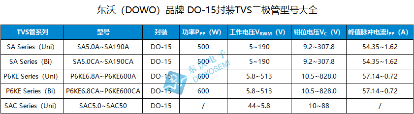 直插瞬态抑制二极管 DO-15封装 现货直供