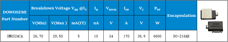 SM8S24CA参数.png