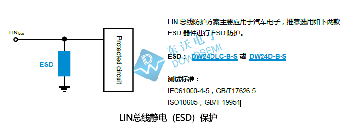 LIN总线ESD保护2.jpg