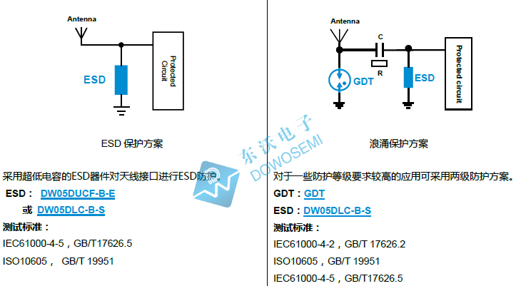 DW05DUCF-B-E静电ESD二极管，厂家东沃，现货直供