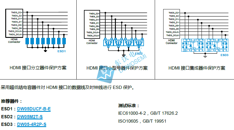 HDMI-接口静电（ESD）保护.jpg