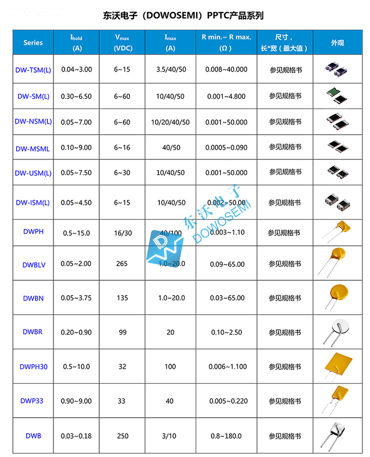 自恢复保险丝系列东沃.jpg