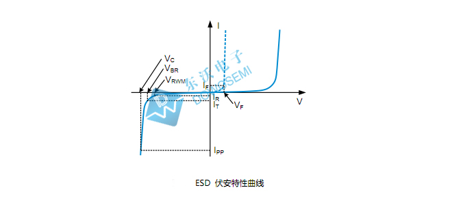 ESD二极管伏安特性东沃.jpg