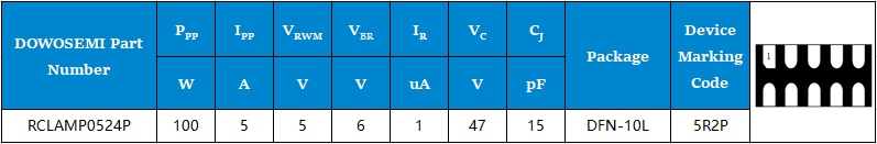 RCLAMP0524P参数.png