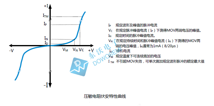 插件式压敏电阻MOV，厂家东沃，现货直供