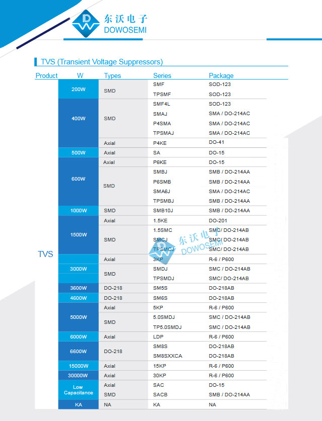 TVS二极管系列东沃.jpg