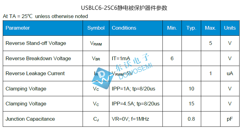 USBLC6-2SC6价格，静电保护器厂家东沃电子，现货直供