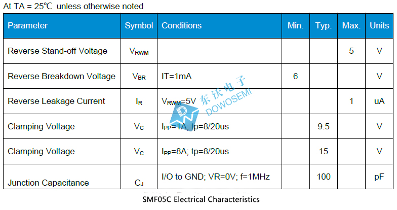 ESD保护器SMF05C供应厂商 东沃电子 免费样品