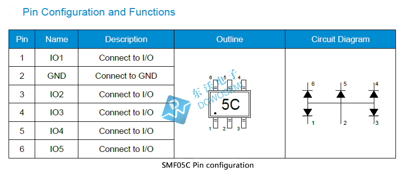 SMF05C引脚配置图.jpg