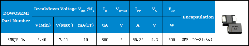 5V电压的TVS二极管，单双向怎么选型？