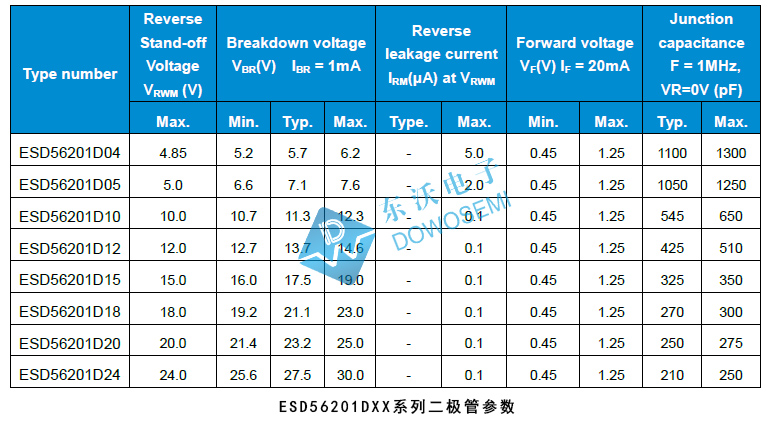 ESD56201DXX系列二极管参数.jpg