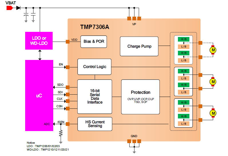 TMP7306A应用.png