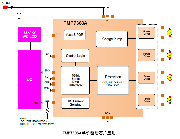 TMP7308A半桥驱动芯片应用.jpg